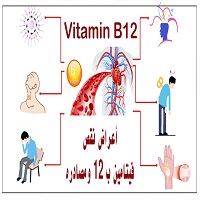 أعراض نقص فيتامين ب١٢